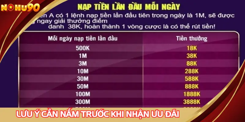 Lưu ý mà bạn cần nắm trước khi nhận ưu đãi