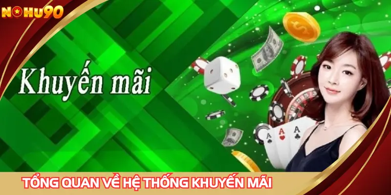 Tổng quan về hệ thống code NOHU90 khuyến mãi
